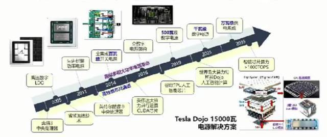 NG体育平台Chiplet是战略赛道要抓住重大创新机遇(图4)