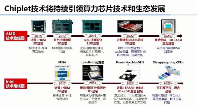 NG体育平台Chiplet是战略赛道要抓住重大创新机遇(图5)