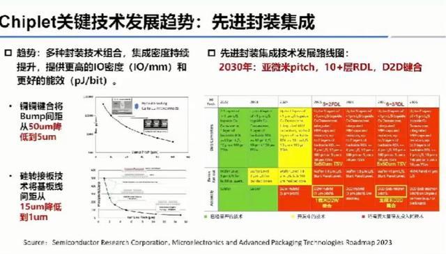 NG体育平台Chiplet是战略赛道要抓住重大创新机遇(图1)