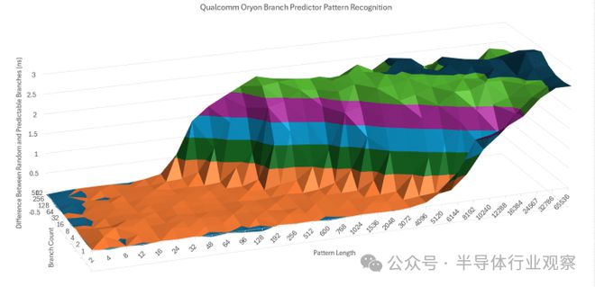 高通最强芯片解读NG体育平台苹果M芯片终于迎来了对手(图11)