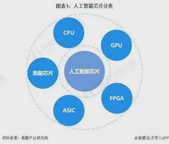 NG体育官网app下载台积电前高管评价中国芯片：东西做的不好但关键时期能拿出(图2)