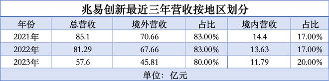 中国芯片走出去NG体育官网app下载(图1)