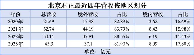 中国芯片走出去NG体育官网app下载(图2)