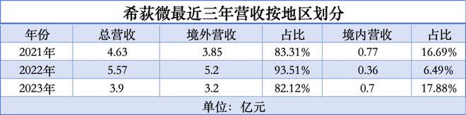 中国芯片走出去NG体育官网app下载(图4)