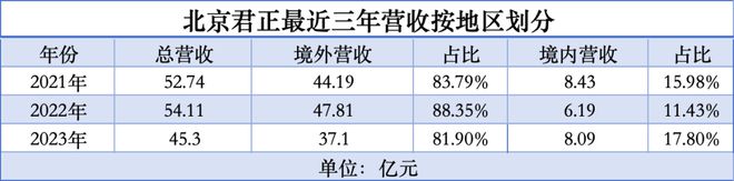 中国芯片走出去NG体育官网app下载(图3)