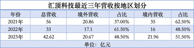 中国芯片走出去NG体育官网app下载(图6)