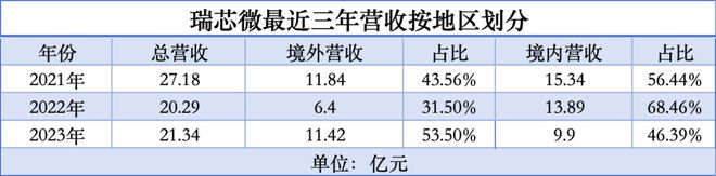 中国芯片走出去NG体育官网app下载(图5)