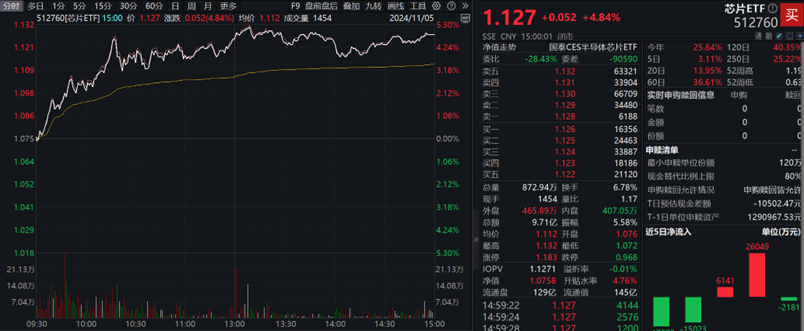 集成电路ETF、芯片NG体育ETF大涨点评(图2)