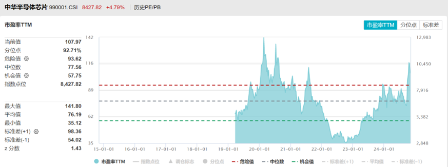 集成电路ETF、芯片NG体育ETF大涨点评(图4)