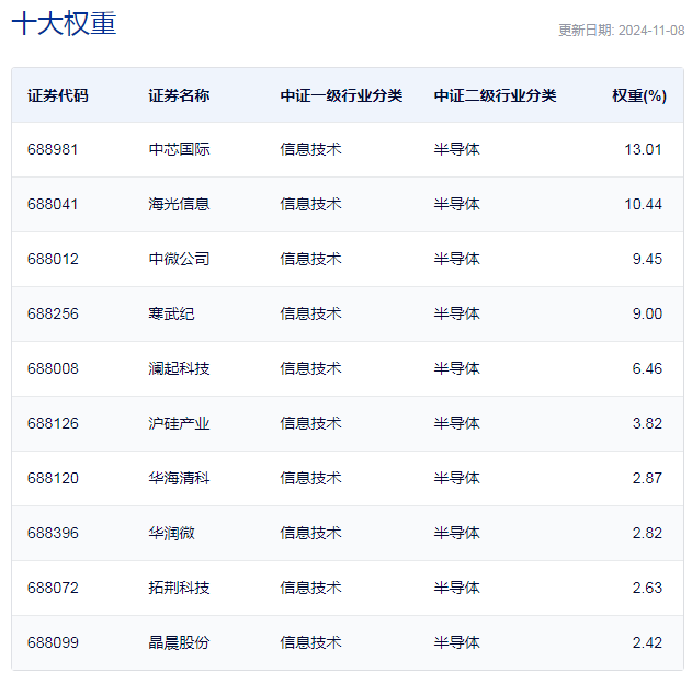 行业ETF风向标丨芯片持续火爆科创芯片ETF半日成交56亿NG体育平台元(图1)