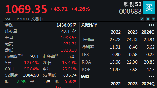 芯片产业迎涨停潮科创50半日大涨426%NG体育平台(图1)