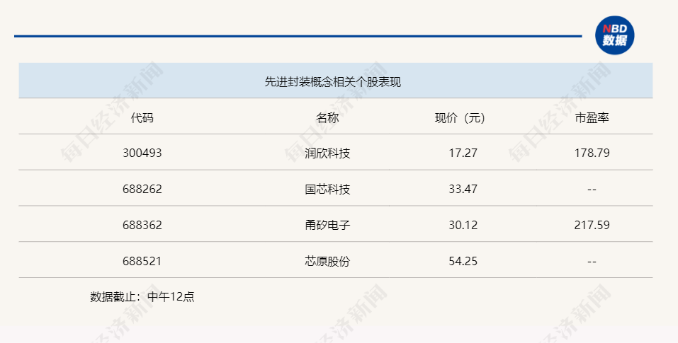 芯片产业迎涨停潮科创50半日大涨426%NG体育平台(图3)