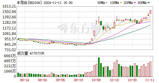 台积电再传断供ANG体育官网app下载股芯片板块大涨(图1)